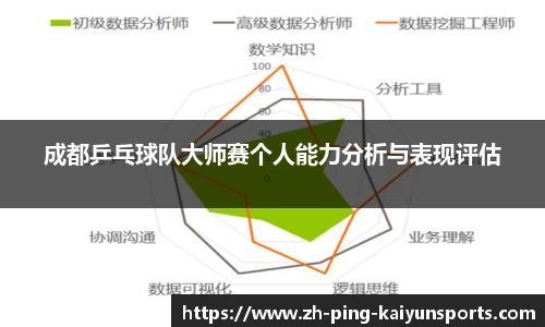 成都乒乓球队大师赛个人能力分析与表现评估